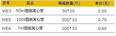 愛思進WE3、WE5、WE6圓底離心管.jpg