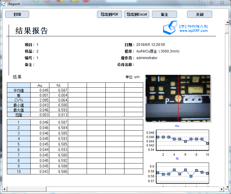 150T測試結果