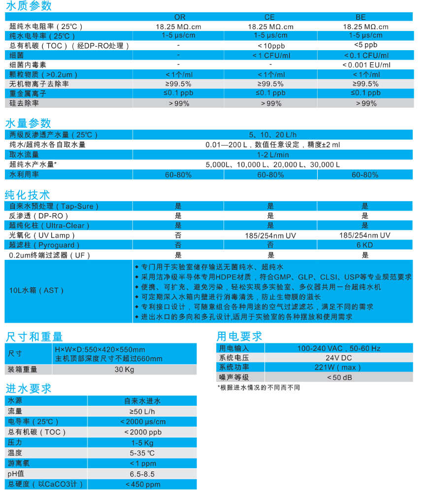 艾科浦Aquaplore3S實驗室超純水機(jī)1.jpg