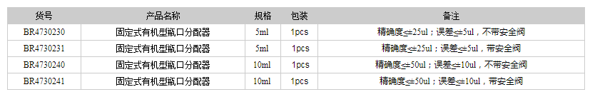 德國(guó)普蘭徳BRAND瓶口分配器 固定式有機(jī)型瓶口分配器1.png