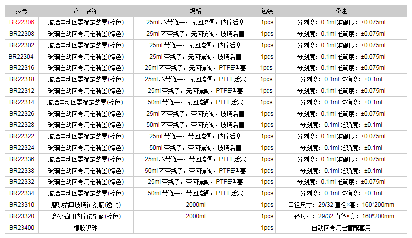 德國普蘭德玻璃自動(dòng)回零滴定裝置(棕色)BR223061.png
