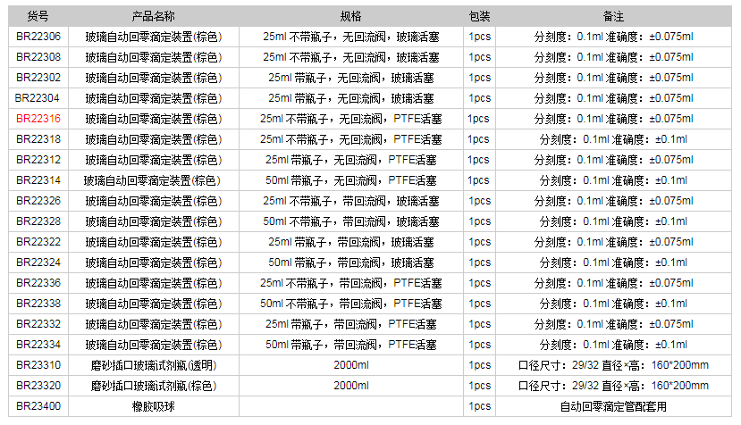 德國(guó)普蘭德玻璃自動(dòng)回零滴定裝置(棕色)BR223161.png