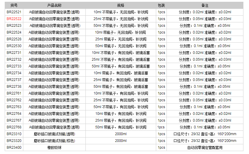 德國(guó)普蘭德A級(jí)玻璃自動(dòng)回零滴定裝置(透明)BR225221.png