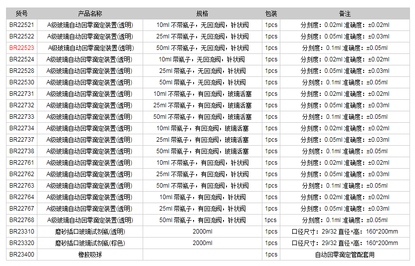 德國普蘭德A級(jí)玻璃自動(dòng)回零滴定裝置(透明)BR225231.png