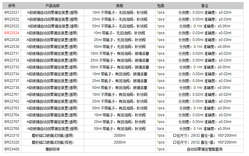 德國普蘭德A級(jí)玻璃自動(dòng)回零滴定裝置(透明)BR225241.png