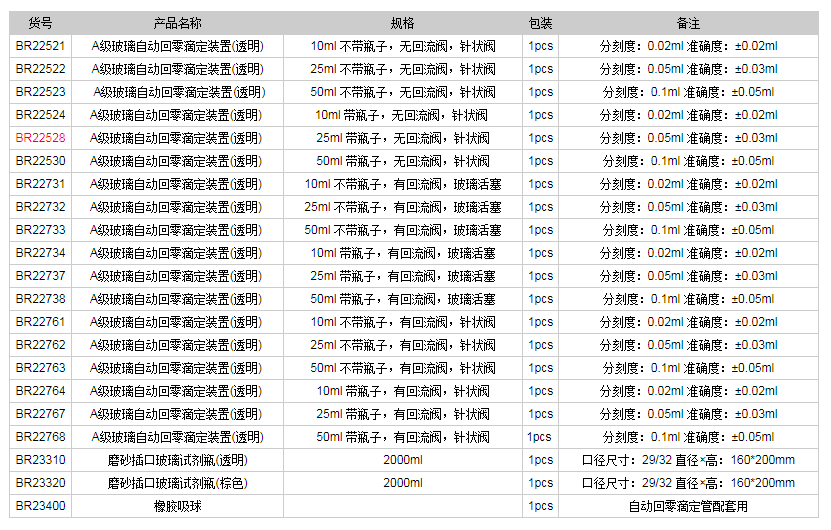 德國普蘭德A級(jí)玻璃自動(dòng)回零滴定裝置(透明)BR225281.png
