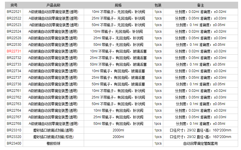 德國普蘭德A級玻璃自動回零滴定裝置(透明)BR227311.png