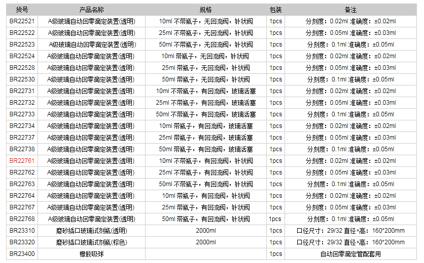 德國(guó)普蘭德A級(jí)玻璃自動(dòng)回零滴定裝置(透明)BR227611.png