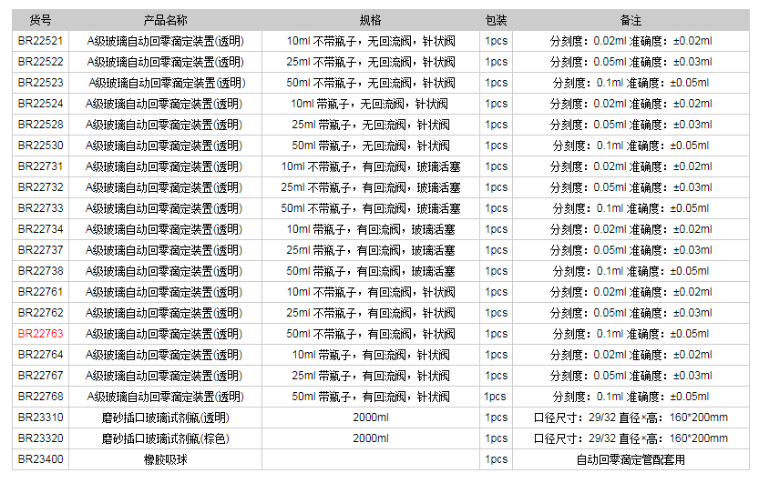 德國普蘭德A級玻璃自動(dòng)回零滴定裝置(透明)BR227631.png