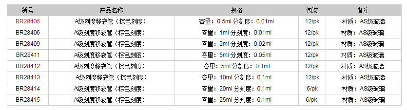 德國(guó)普蘭德A級(jí)刻度移液管(棕色刻度)BR284051.png