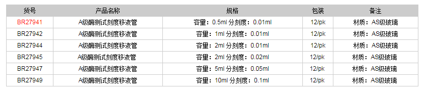 德國(guó)普蘭德A級(jí)酶測(cè)試刻度移液管-部分排液(棕色刻度)BR279411.png