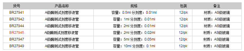 德國(guó)普蘭德A級(jí)酶測(cè)試刻度移液管-部分排液(棕色刻度)BR279451.png
