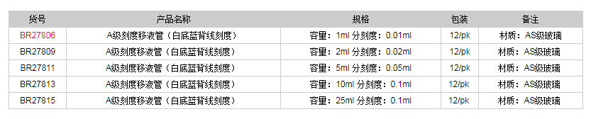 德國(guó)普蘭德A級(jí)刻度移液管(白底藍(lán)背線刻度)BR278061.png