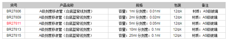 德國普蘭德A級刻度移液管(白底藍(lán)背線刻度)BR278111.png