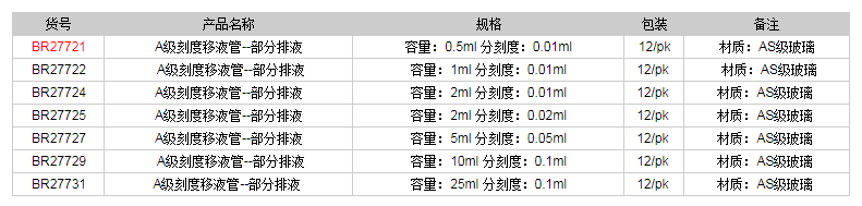 德國普蘭德A級(jí)刻度移液管-部分排液(藍(lán)色刻度)BR277211.png