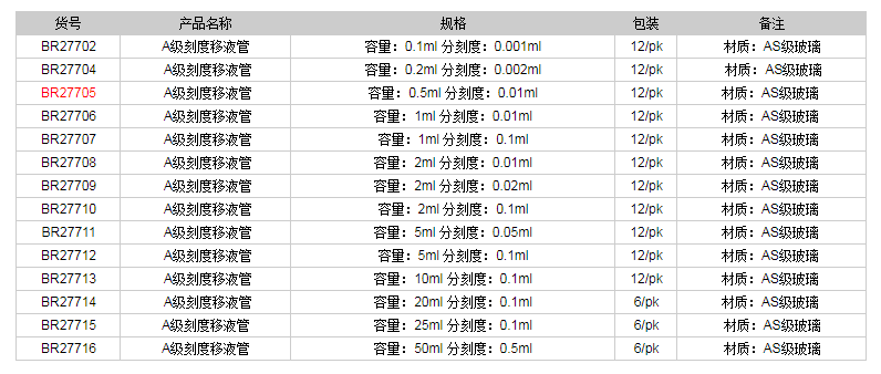 德國(guó)普蘭德A級(jí)刻度移液管(藍(lán)色刻度)BR277051.png