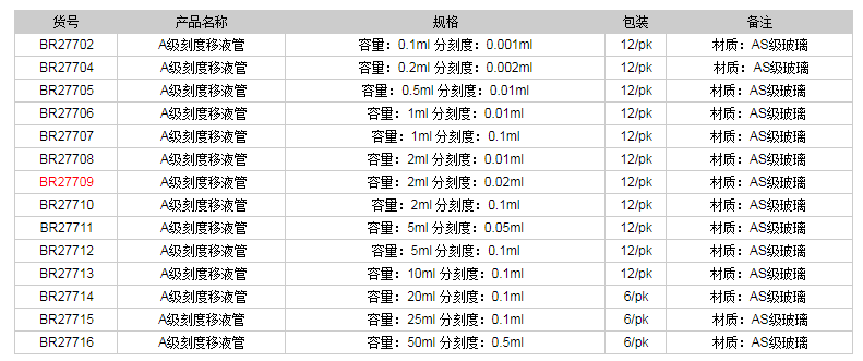 德國普蘭德A級(jí)刻度移液管(藍(lán)色刻度)BR277091.png
