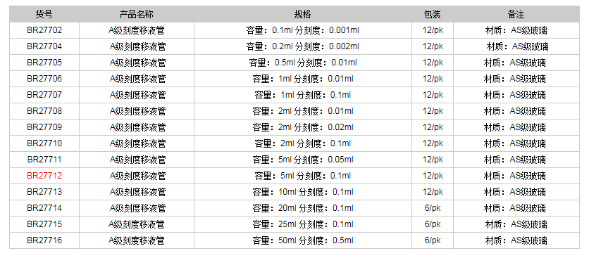 德國普蘭德A級刻度移液管(藍(lán)色刻度)BR277121.png