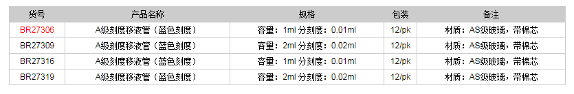 德國(guó)普蘭德帶棉芯A級(jí)刻度移液管BR273061.png