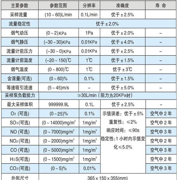 自動(dòng)煙塵煙氣測試儀(含5個(gè)傳感器）QH8-HY-8051