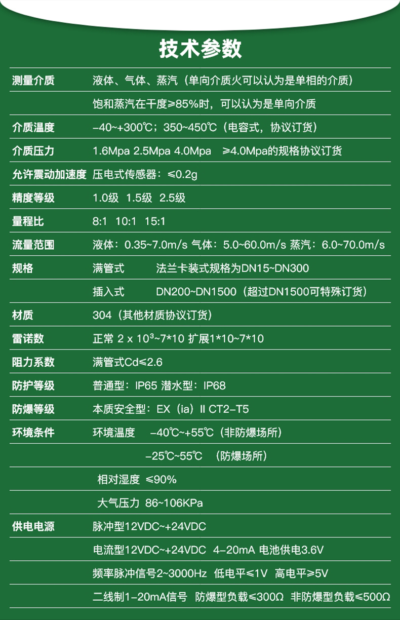 渦街流量計(jì)落地頁_03.jpg