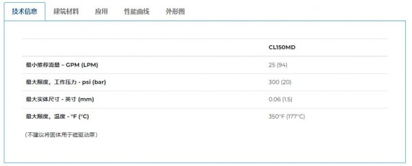 PP PRICE PUMP 磁力驅(qū)動臥式離心泵CLMD系列