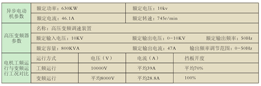 CFV高壓變頻器節(jié)能計算.jpg