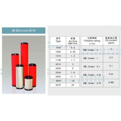 ZANDER精密干燥過(guò)濾器