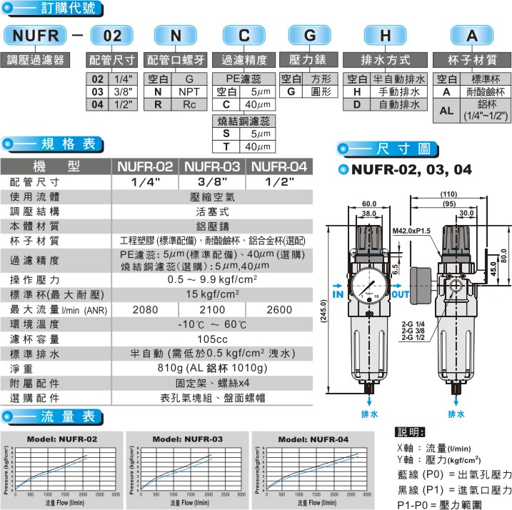proimages/product_tw/Air Filter Regulator/NUFR.jpg proimages/product_tw/Air Filter Regulator/NUFR.jpg