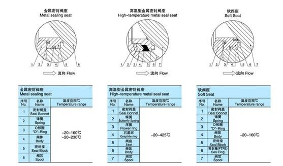 1492680243509983.jpg 氣動(dòng)法蘭V型球閥.jpg