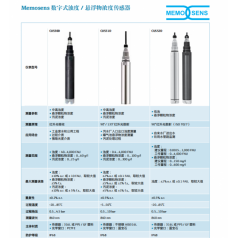 E+H 濁度儀CUS50D CUS51D CUS52D懸浮物濃度計