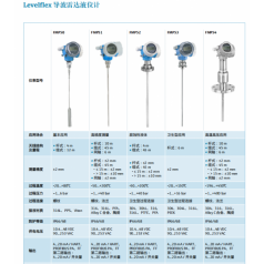 E+H FMP50 FMP54 FMP55 FMP56 FMP57 導(dǎo)波雷達(dá)物位計