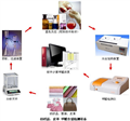 紡織品甲醛檢測(cè)設(shè)備（水萃取法）、紡織品甲醛測(cè)試系統(tǒng)