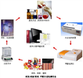 紙張甲醛測(cè)試儀、紙張甲醛檢測(cè)設(shè)備、壁紙甲醛檢測(cè)系統(tǒng)