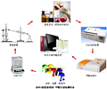 皮革甲醛含量檢測(cè)設(shè)備（分光光度法）、皮革甲醛檢測(cè)儀