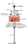 廣西玉林建筑工地?fù)P塵噪音報(bào)警在線監(jiān)測(cè)系統(tǒng)，揚(yáng)塵在線視頻監(jiān)測(cè)超標(biāo)報(bào)警儀