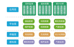 濟南建設(shè)工地?fù)P塵濃度監(jiān)測儀 24小時不間斷揚塵濃度監(jiān)測儀