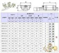 原裝THK導(dǎo)軌；VRU3080正品THK